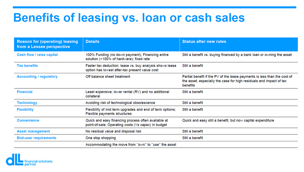 Benefits of leasing versus loan or cash sales
