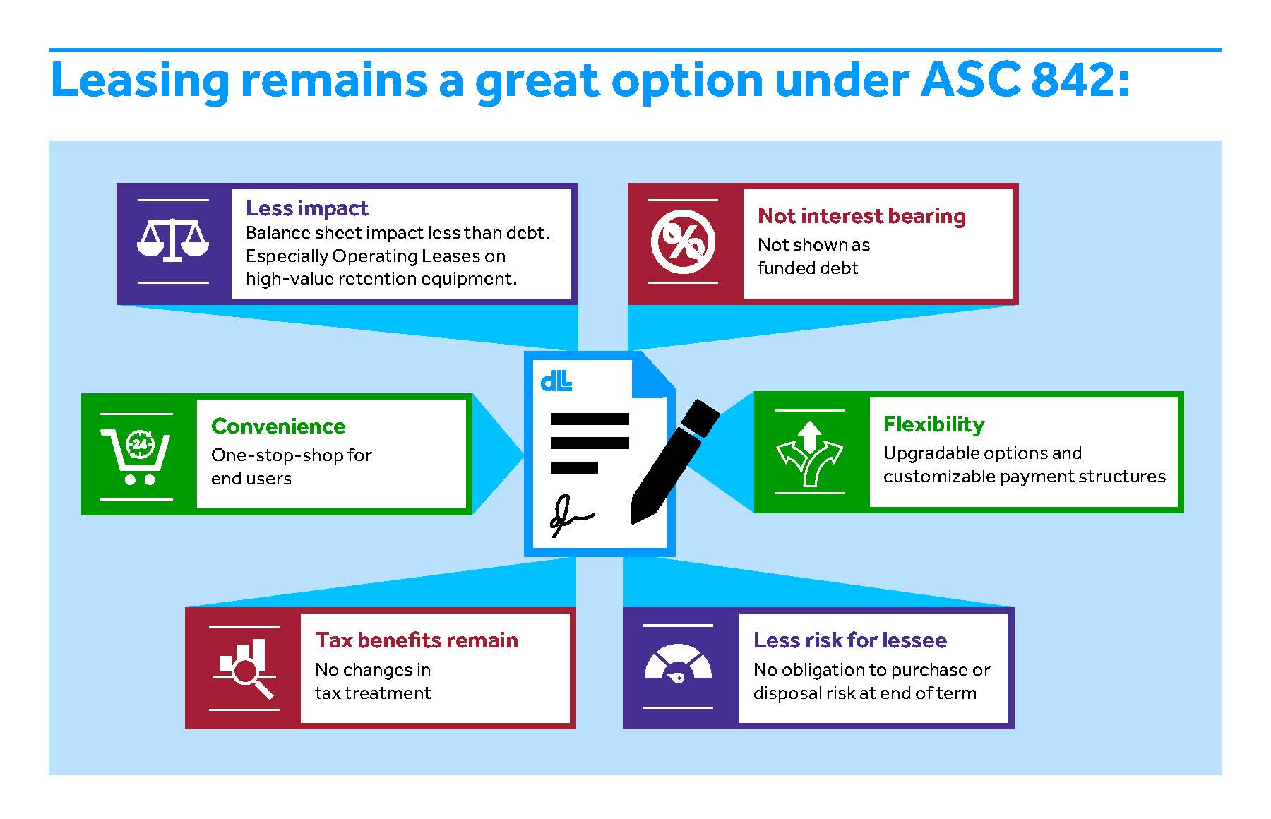 new lease standard balance sheet presentation