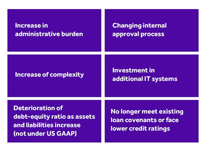 IFRS 16 Business Impact