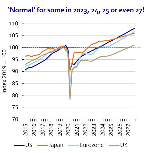 Graph depicting healthcare insights