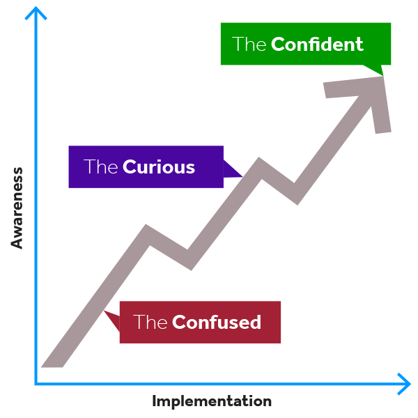 AS_MaturityInServitization_Graphic