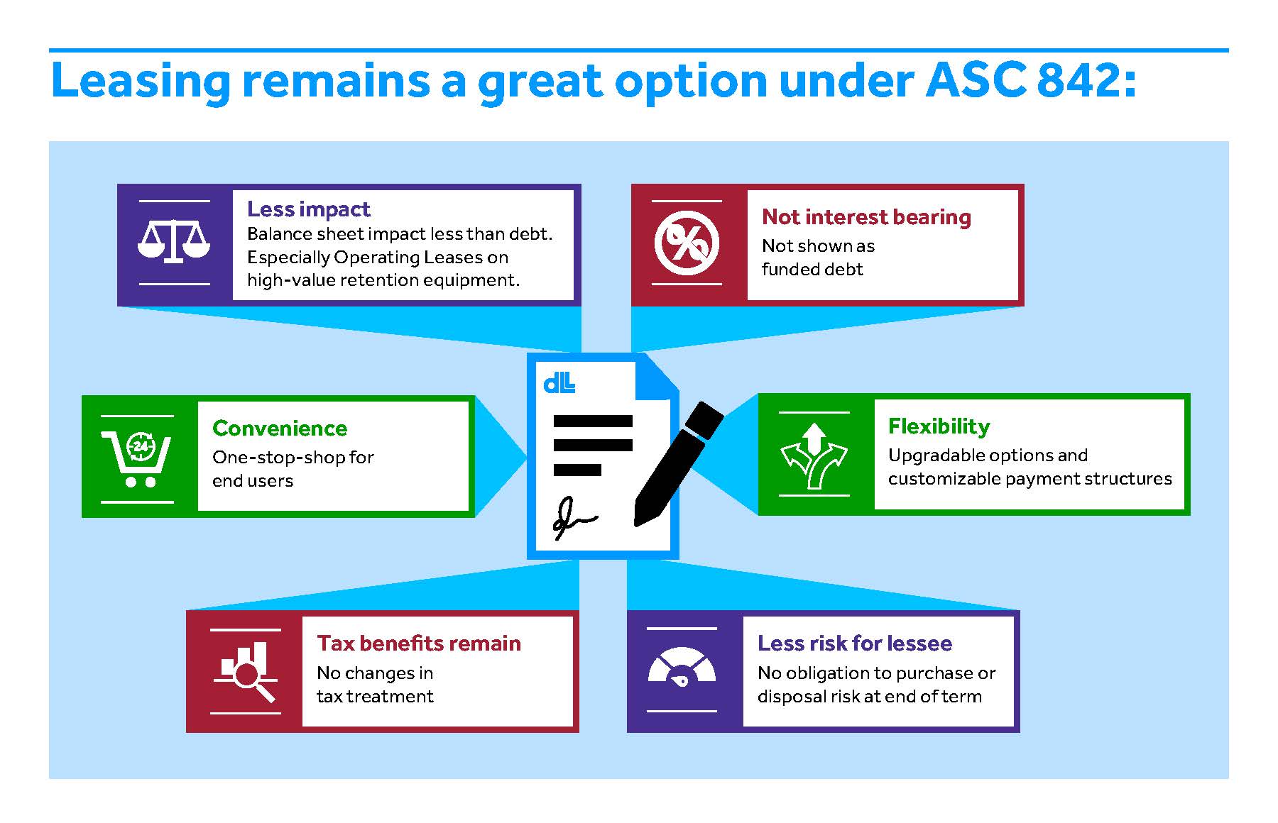 How Your Business Can Prepare for the New Lease Accounting Standards