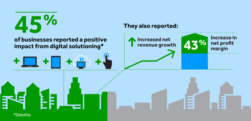 Graphic showing stats from Deloitte