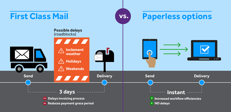 Graphic showing USPS mail delays
