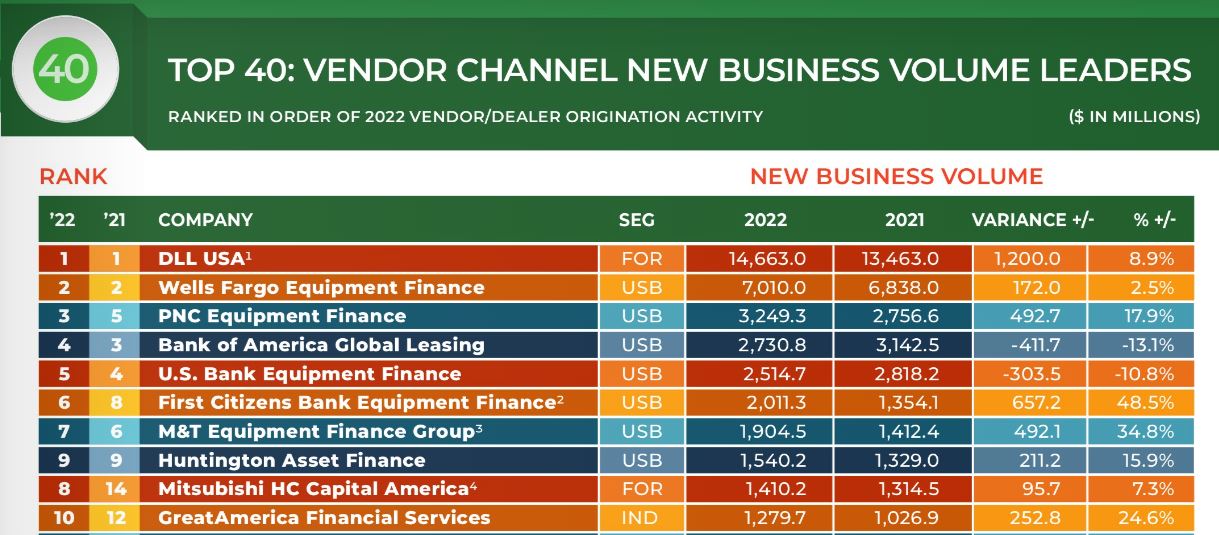 VoD brand awareness KPI ranking U.S. 2023